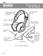 Preview for 3 page of Sven AP-750MV User Manual