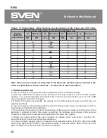 Preview for 5 page of Sven EL 4001 User Manual