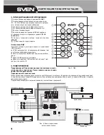 Предварительный просмотр 6 страницы Sven HT-408 Operation Manual