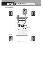 Предварительный просмотр 16 страницы Sven HT-408 Operation Manual