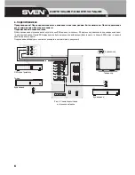 Preview for 6 page of Sven HT-415 Operation Manual