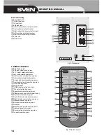 Preview for 14 page of Sven HT-415 Operation Manual