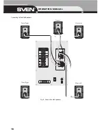 Preview for 16 page of Sven HT-415 Operation Manual