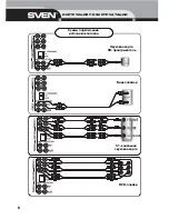 Предварительный просмотр 6 страницы Sven HT 425 Operation Manual