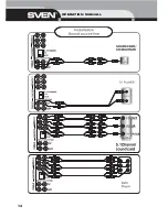 Предварительный просмотр 14 страницы Sven HT 425 Operation Manual