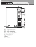 Preview for 6 page of Sven HT-475 Operation Manual