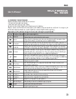 Preview for 4 page of Sven Multimedia EL 4004 User Manual