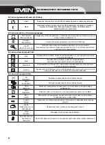 Preview for 6 page of Sven OFFICE KEYBOARD 8000 User Manual