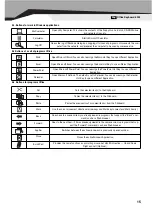 Preview for 15 page of Sven OFFICE KEYBOARD 8000 User Manual