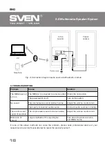 Предварительный просмотр 6 страницы Sven SPS-614 Operation Manual