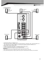 Preview for 5 page of Sven SPS-855 Operation Manual