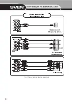 Preview for 6 page of Sven SPS-855 Operation Manual