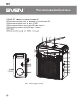 Preview for 4 page of Sven SRP-355 User Manual