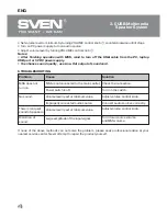 Preview for 5 page of Sven SVEN 315 Operation Manual