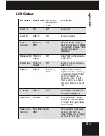 Preview for 34 page of SVP CDC-1530 User Manual