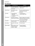 Предварительный просмотр 52 страницы SVP DC-12M User Manual