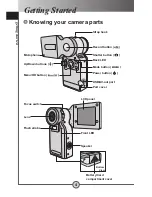 Предварительный просмотр 5 страницы SVP DV-8530 User Manual