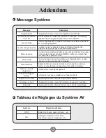 Предварительный просмотр 167 страницы SVP DV-8530 User Manual