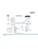 Preview for 162 page of SVP HDT-70 Manual