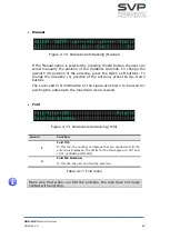 Preview for 80 page of SVP UDR-104 Manual