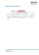 Preview for 18 page of SVP UDR-70 User Manual