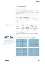 Preview for 48 page of SVS-Vistek EC02 Series Manual