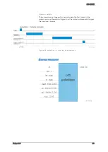 Preview for 68 page of SVS-Vistek EC02 Series Manual