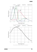 Preview for 111 page of SVS-Vistek EC02 Series Manual