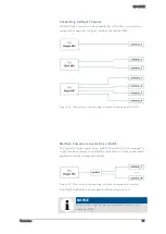 Preview for 31 page of SVS-Vistek eco4050TR Manual