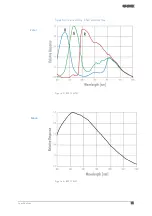 Preview for 72 page of SVS-Vistek exo174 Manual