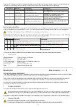 Предварительный просмотр 5 страницы SVS SH-12 RP Operating Instructions Manual