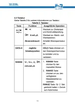 Preview for 15 page of SW Stahl PROFI Tools 32235L Operator'S Instruction Manual