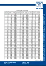 Предварительный просмотр 7 страницы SW-Stahl 03940L-IMP Instruction Manual