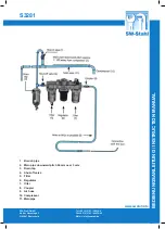 Предварительный просмотр 5 страницы SW-Stahl S3281 Instruction Manual