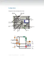 Предварительный просмотр 8 страницы Swagelok Fast Loop Module User Manual