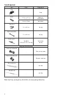 Предварительный просмотр 2 страницы Swagelok KPP Series Maintenance Instructions Manual