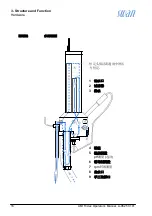 Предварительный просмотр 24 страницы Swan Analytical Instruments A-85.119.010 Manual