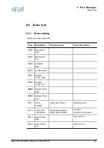 Предварительный просмотр 35 страницы Swan Analytical Instruments A-85.119.010 Manual