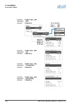 Preview for 110 page of Swan Analytical Instruments A-85.119.010 Manual