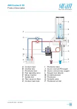 Предварительный просмотр 13 страницы Swan Analytical Instruments AMI Codes-II O3 Operator'S Manual