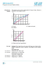 Предварительный просмотр 74 страницы Swan Analytical Instruments AMI Codes-II O3 Operator'S Manual