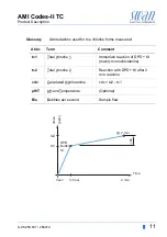 Preview for 13 page of Swan Analytical Instruments AMI Codes-II TC Operator'S Manual