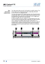 Preview for 16 page of Swan Analytical Instruments AMI Codes-II TC Operator'S Manual