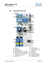 Preview for 19 page of Swan Analytical Instruments AMI Codes-II TC Operator'S Manual