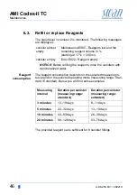 Preview for 48 page of Swan Analytical Instruments AMI Codes-II TC Operator'S Manual