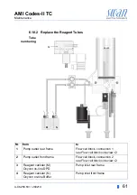 Preview for 63 page of Swan Analytical Instruments AMI Codes-II TC Operator'S Manual