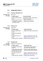 Preview for 68 page of Swan Analytical Instruments AMI Codes-II TC Operator'S Manual