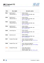 Preview for 70 page of Swan Analytical Instruments AMI Codes-II TC Operator'S Manual