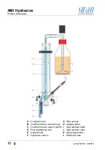 Предварительный просмотр 12 страницы Swan Analytical Instruments AMI Hydrazine Operator'S Manual