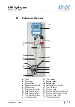 Предварительный просмотр 15 страницы Swan Analytical Instruments AMI Hydrazine Operator'S Manual